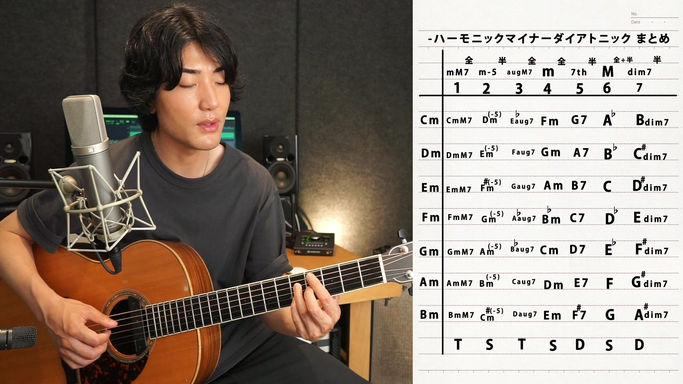15 ドミナントモーションの25化 6度